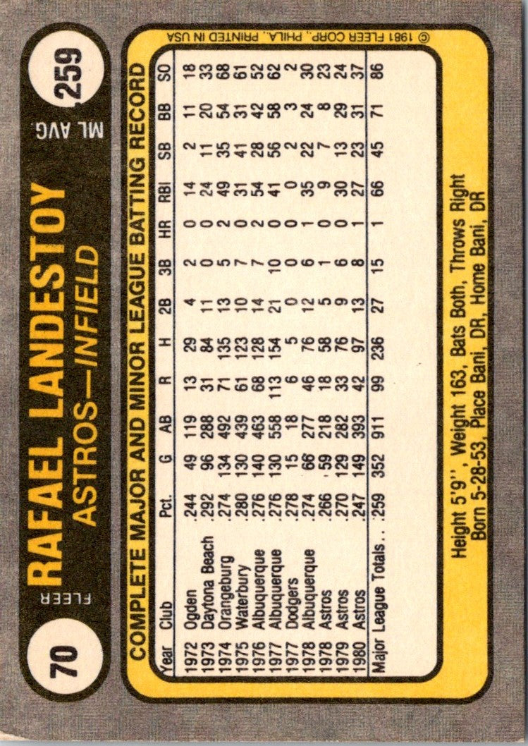 1981 Fleer Rafael Landestoy