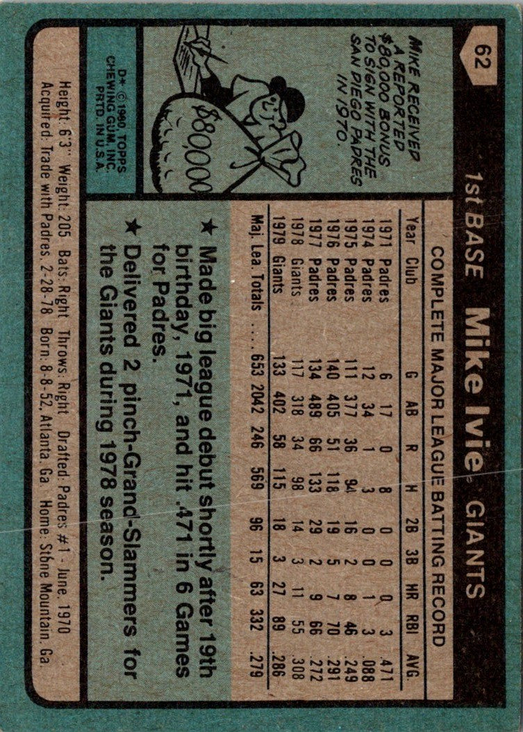 1980 Topps Mike Ivie