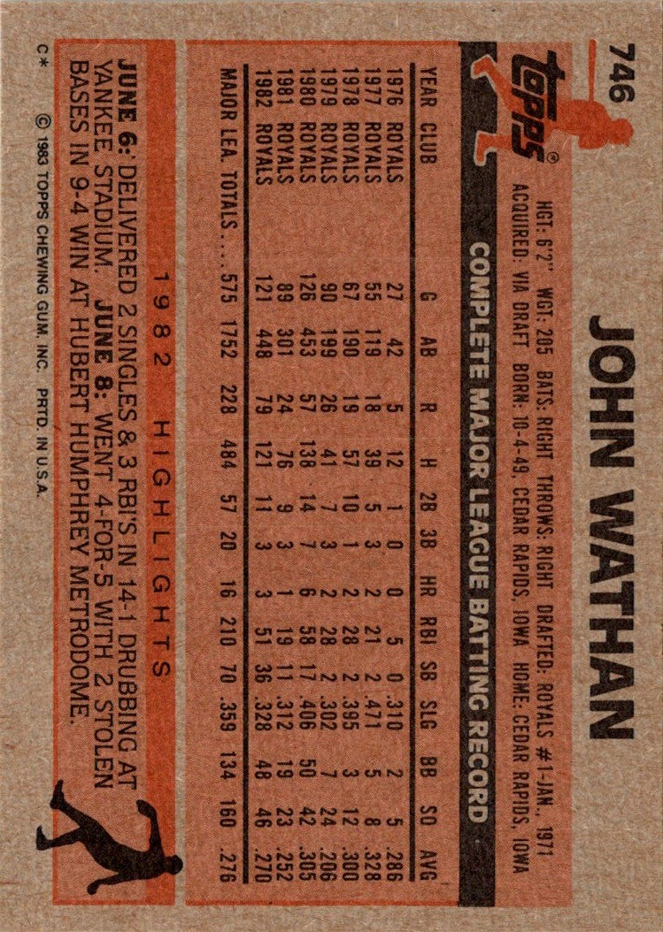 1983 Topps John Wathan