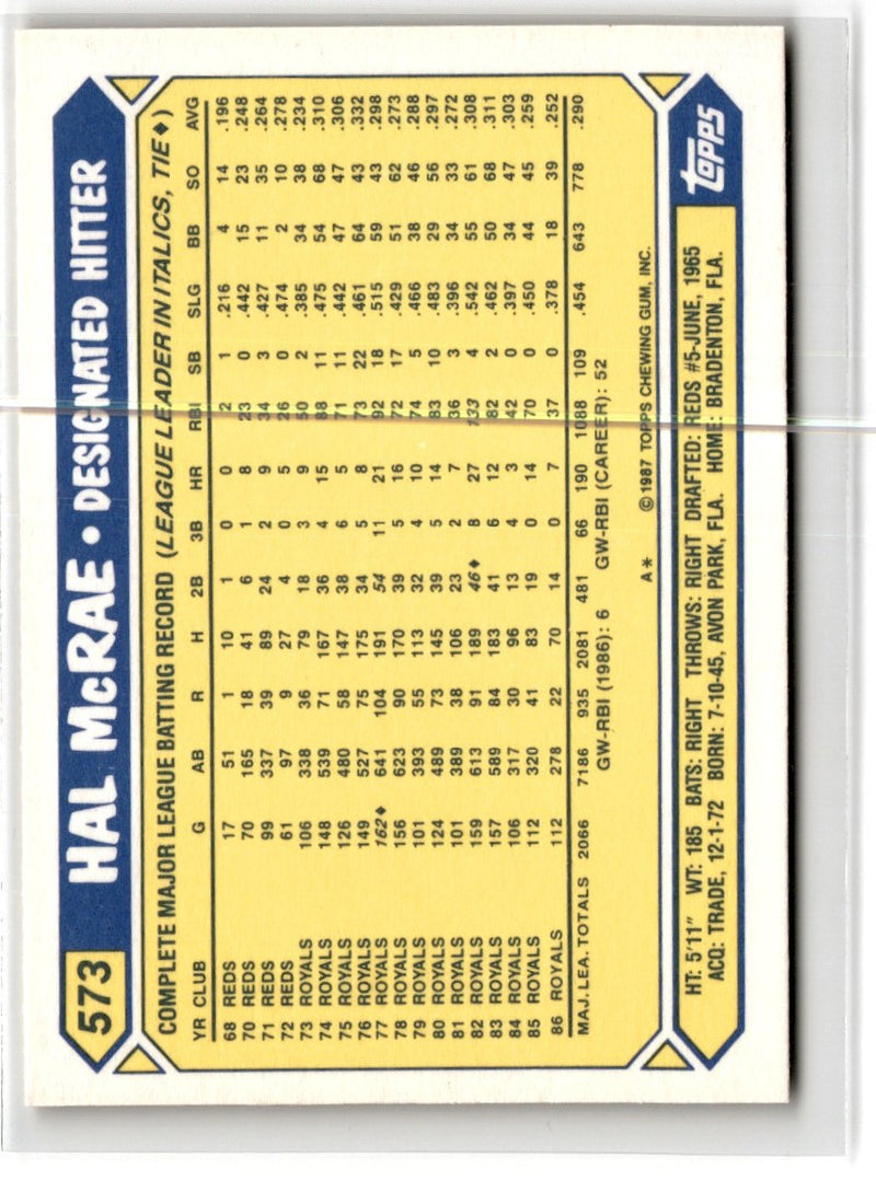 1987 Topps Tiffany Hal McRae