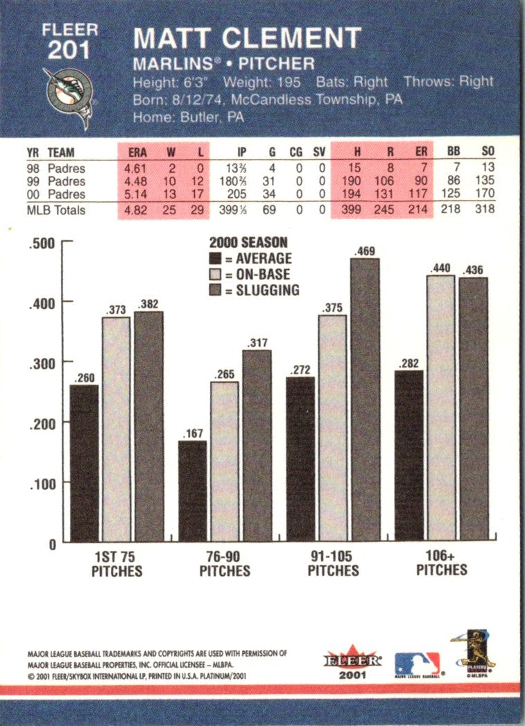 2001 Fleer Platinum Matt Clement