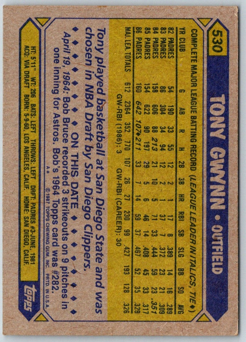 1987 Topps Tony Gwynn