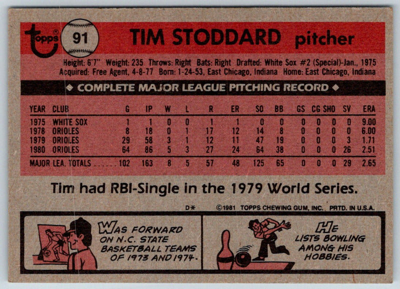 1981 Topps Tim Stoddard