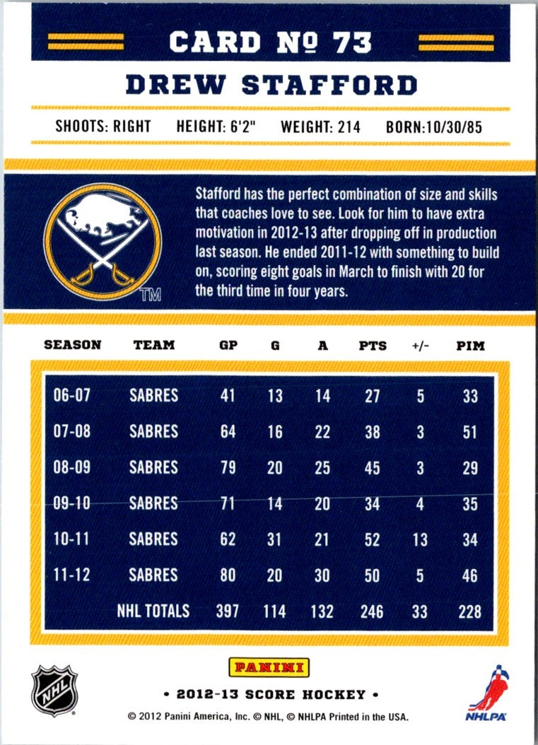 2012 Score Drew Stafford