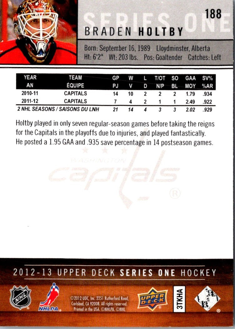 2012 Upper Deck Braden Holtby