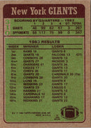 1984 Topps 1983 Receiving Leaders - Todd Christensen/Charlie Brown/Earnest Gray/Roy Green