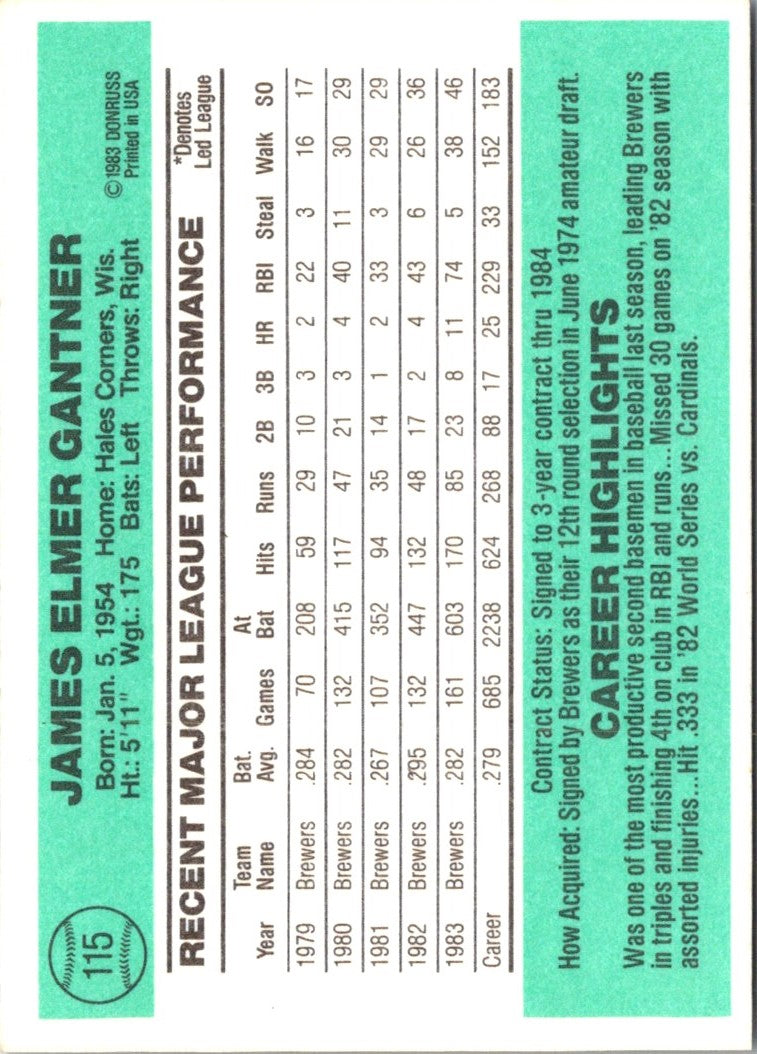 1984 Donruss Jim Gantner