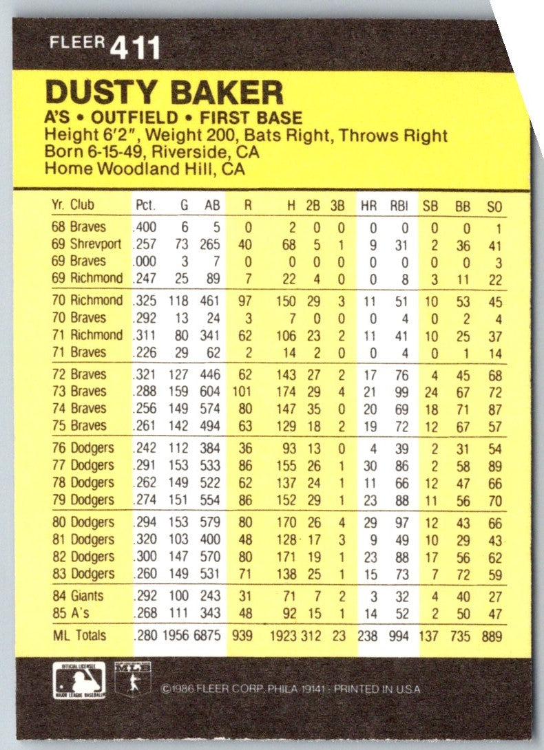 1986 Fleer Dusty Baker