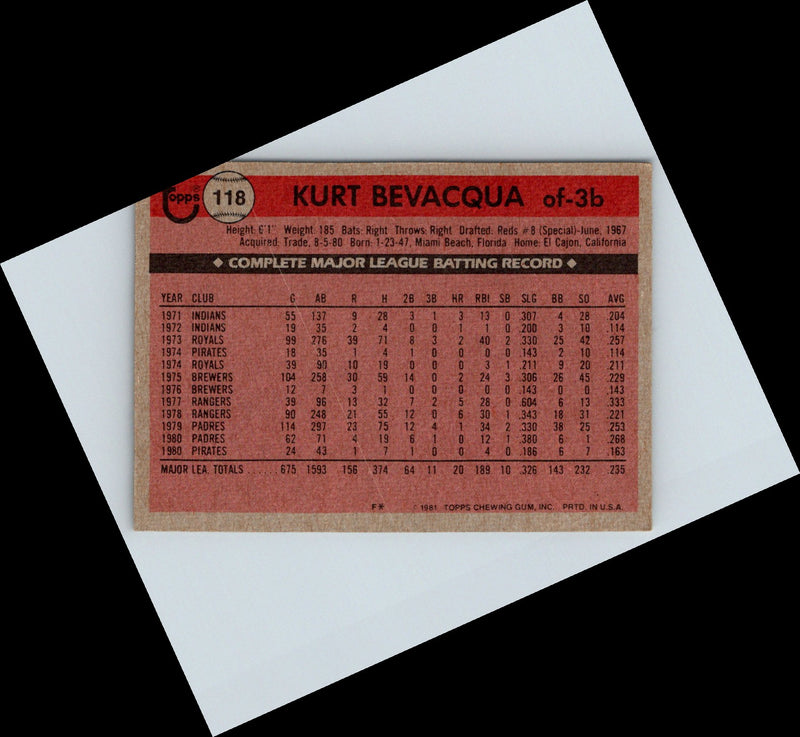 1981 Topps Kurt Bevacqua