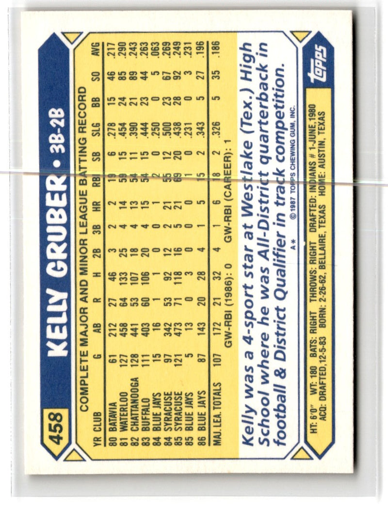 1987 Topps Tiffany Kelly Gruber