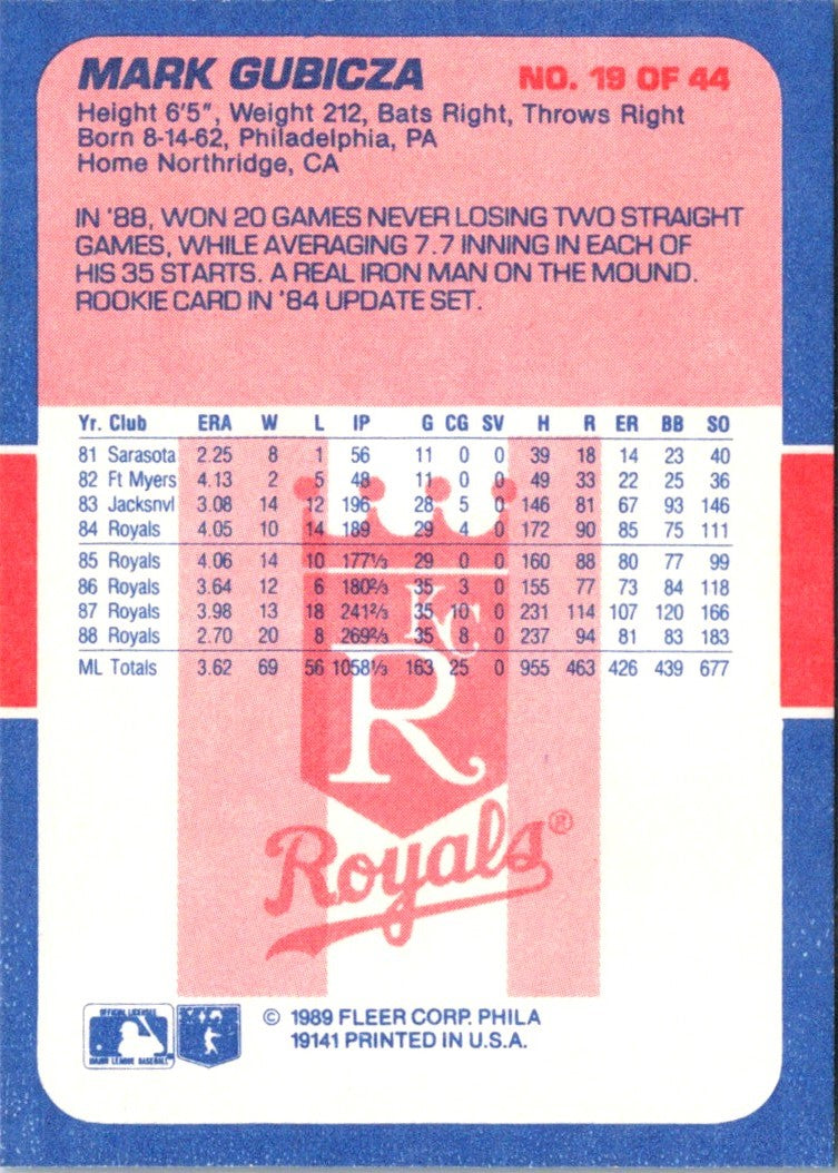 1989 Fleer Exciting Stars Mark Gubicza