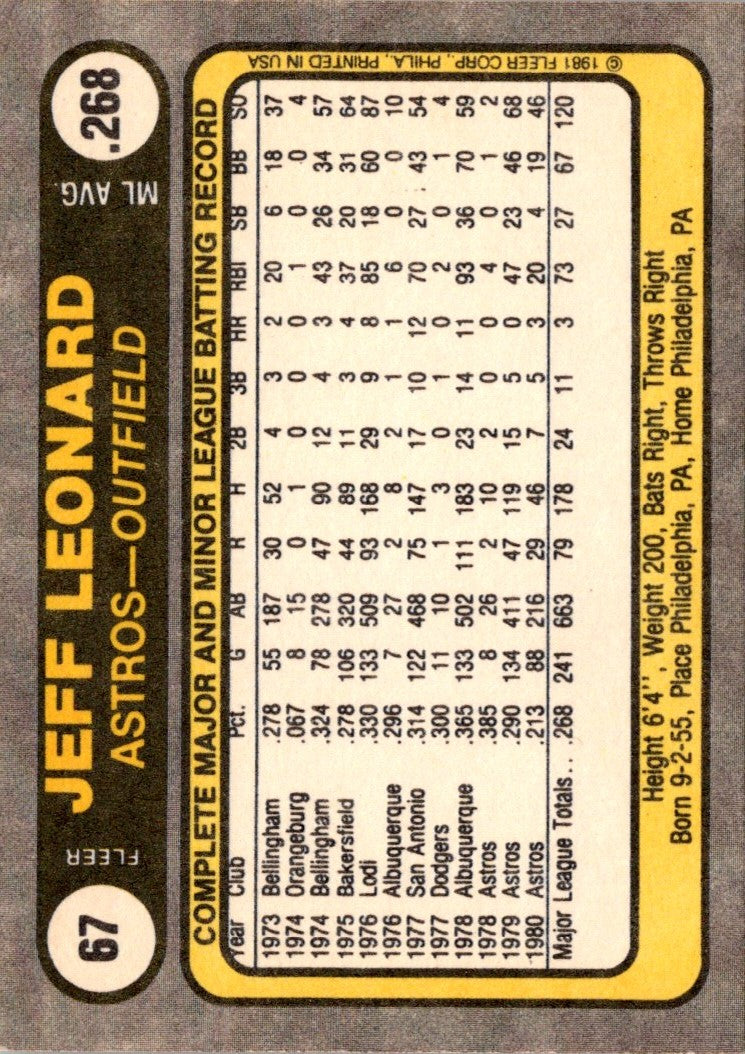 1981 Fleer Jeff Leonard