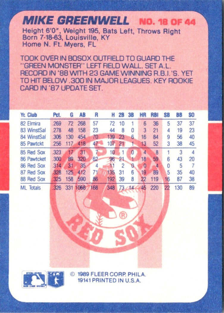 1989 Fleer Exciting Stars Mike Greenwell