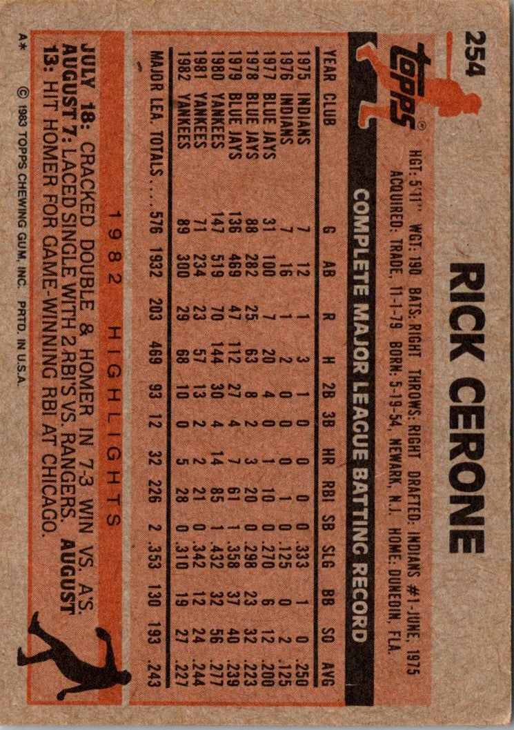 1983 Topps Rick Cerone