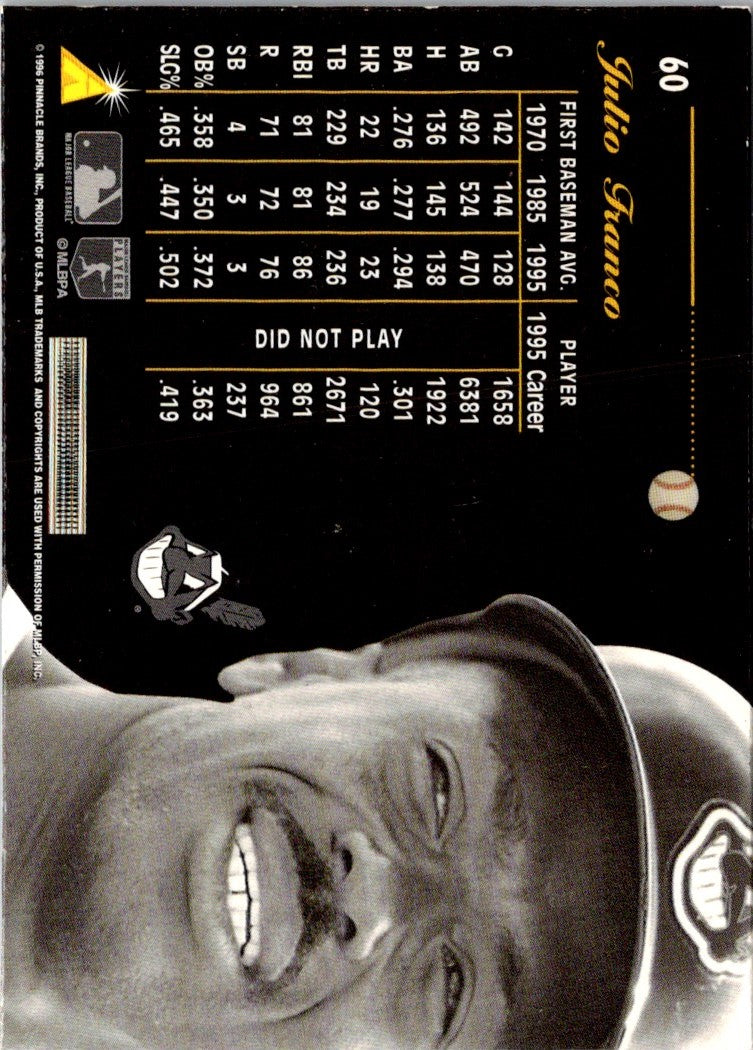 1996 Pinnacle Aficionado Julio Franco