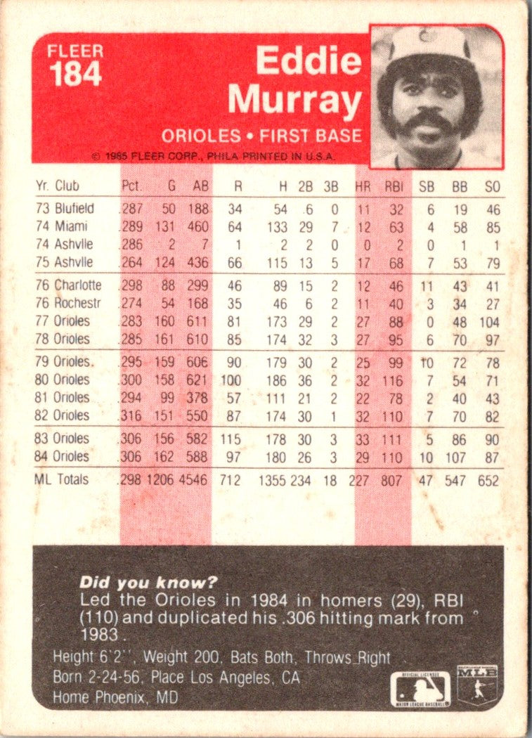 1985 Fleer Eddie Murray