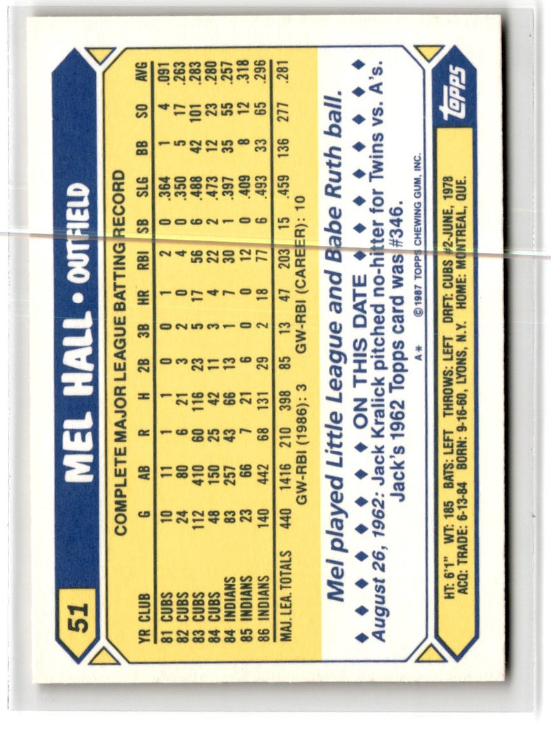 1987 Topps Tiffany Mel Hall