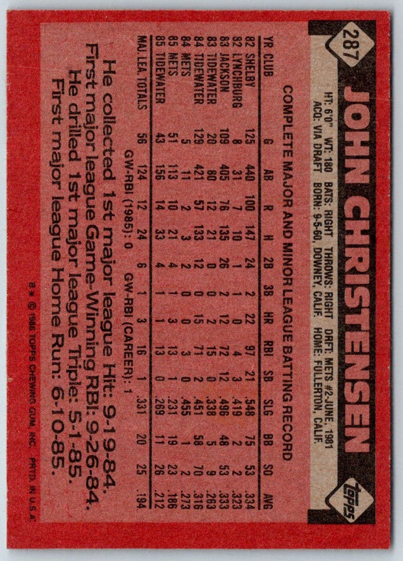 1986 Topps John Christensen