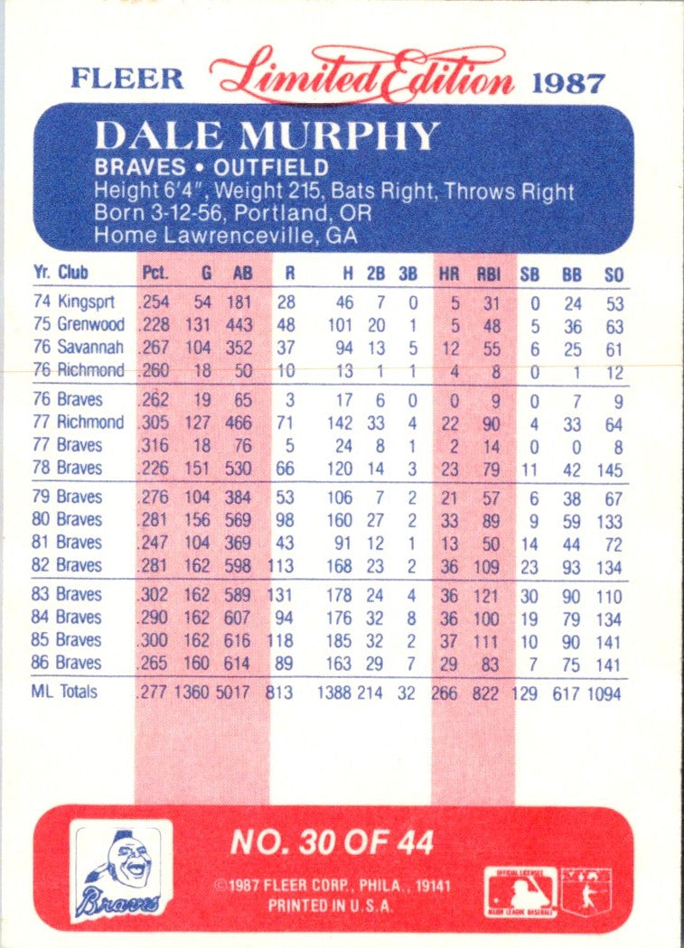 1987 Fleer Limited Edition Dale Murphy