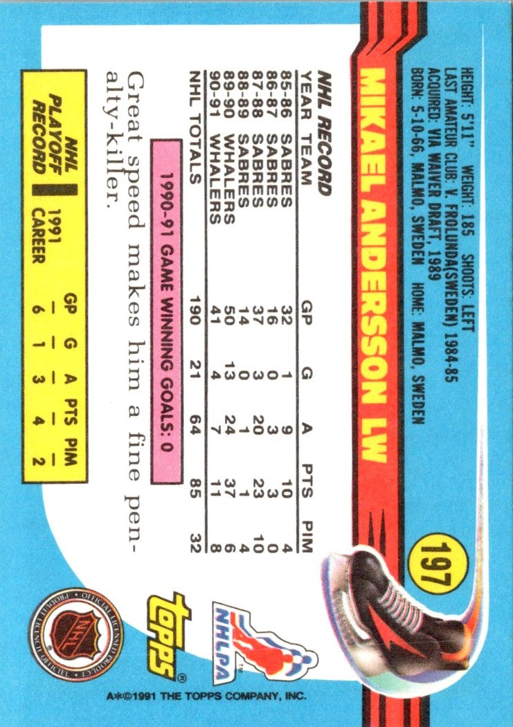 1991 Topps Mikael Andersson