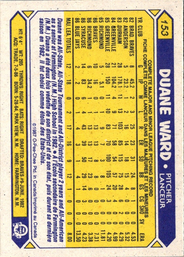 1987 O-Pee-Chee Duane Ward