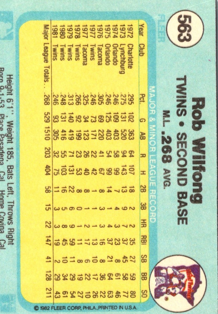 1982 Fleer Rob Wilfong