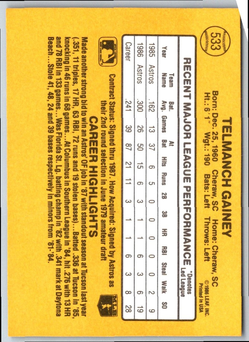 1986 Donruss Ty Gainey