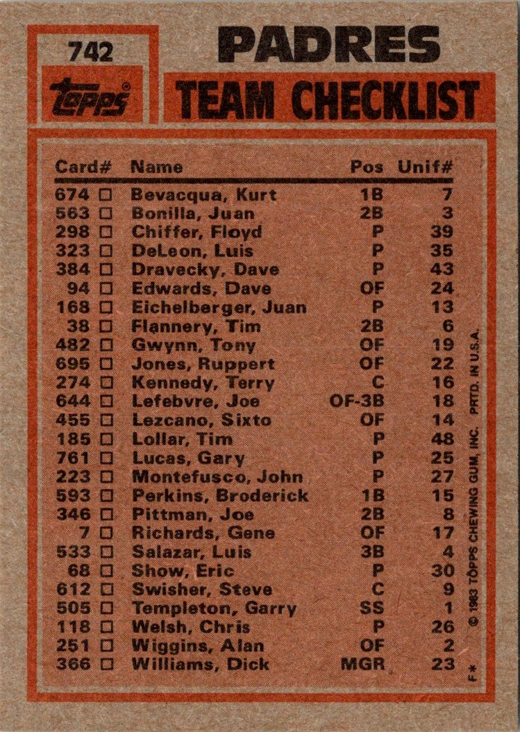 1983 Topps Padres Team Leaders - Terry Kennedy/Tim Lollar