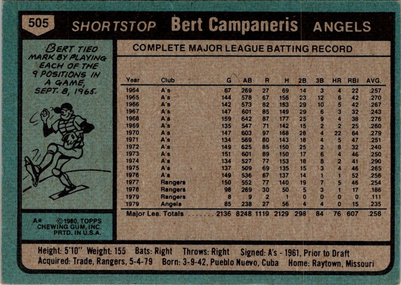 1980 Topps Bert Campaneris