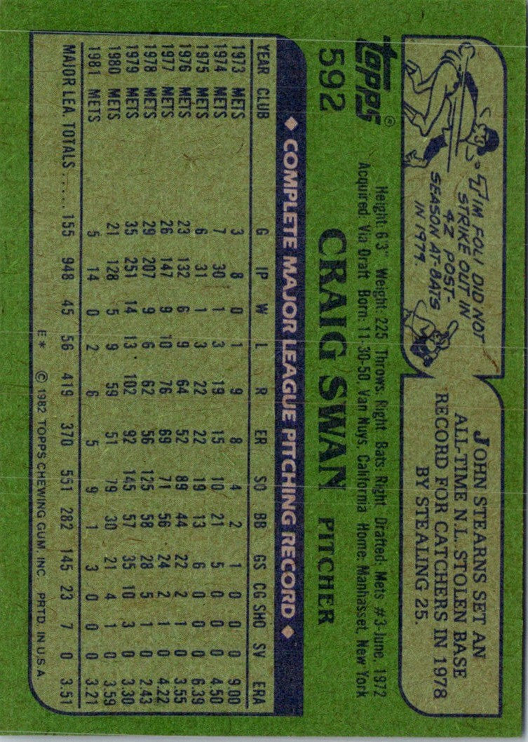 1982 Topps Craig Swan