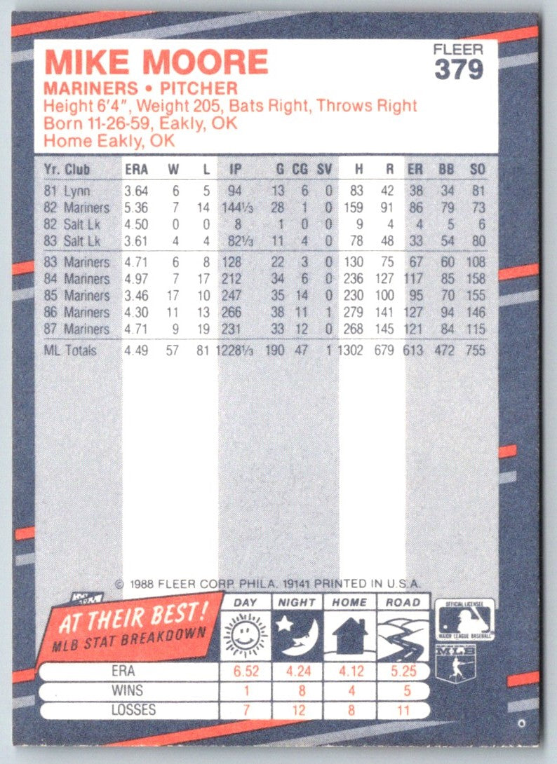 1988 Fleer Mike Moore