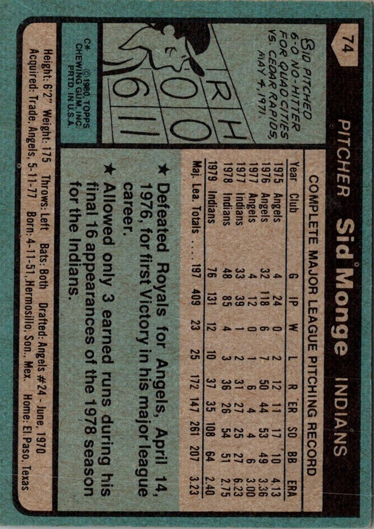 1980 Topps Sid Monge