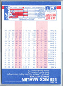 1987 Fleer Rick Mahler