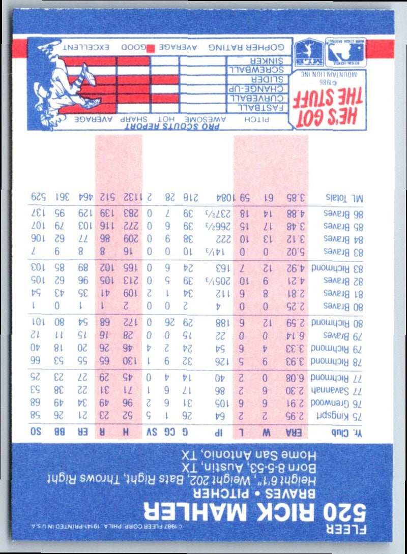 1987 Fleer Rick Mahler