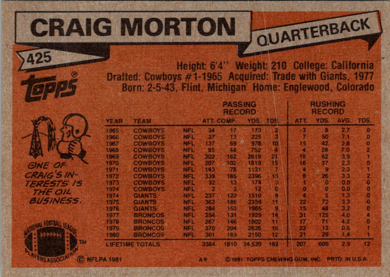 1981 Topps Craig Morton