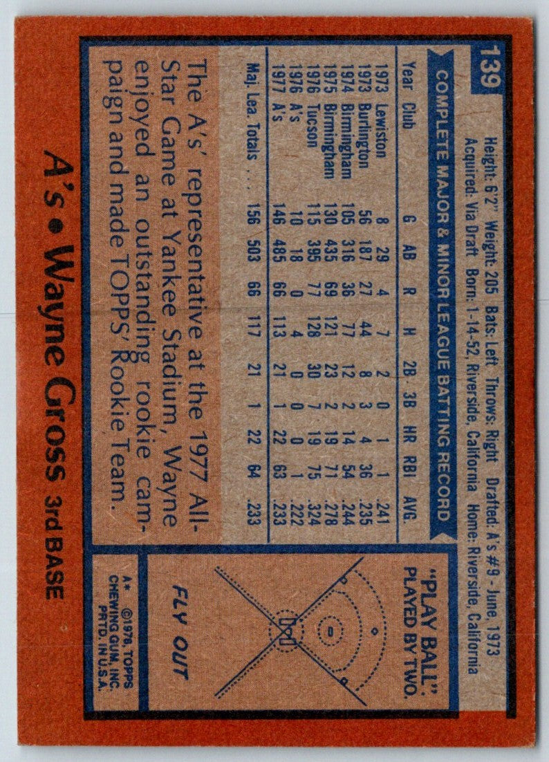 1978 Topps Wayne Gross