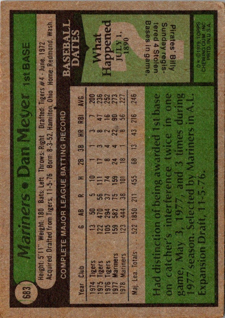 1979 Topps Dan Meyer