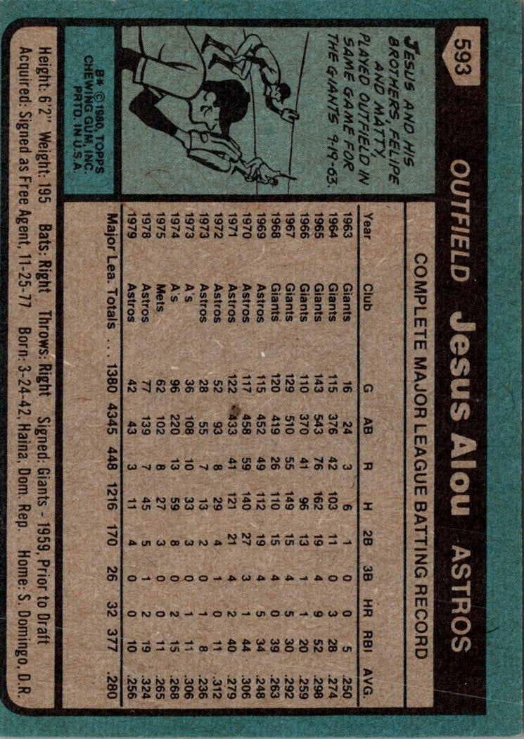  1980 Topps # 593 Jesus Alou Houston Astros (Baseball