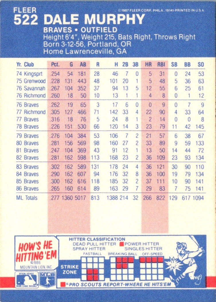 1987 Fleer Glossy Dale Murphy