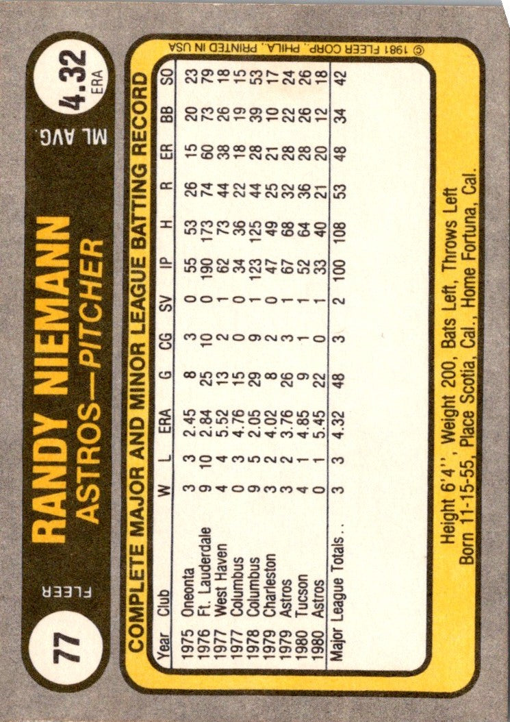 1981 Fleer Randy Niemann