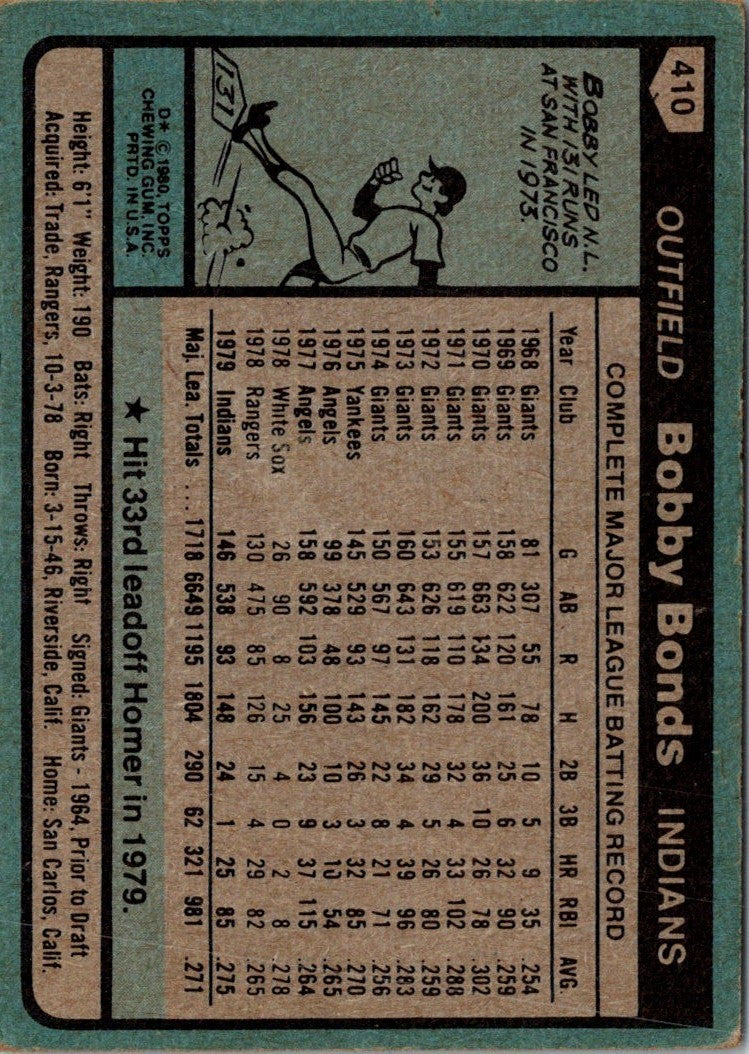 1980 Topps Bobby Bonds