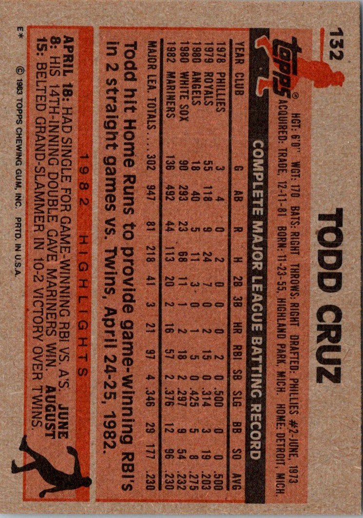 1983 Topps Todd Cruz