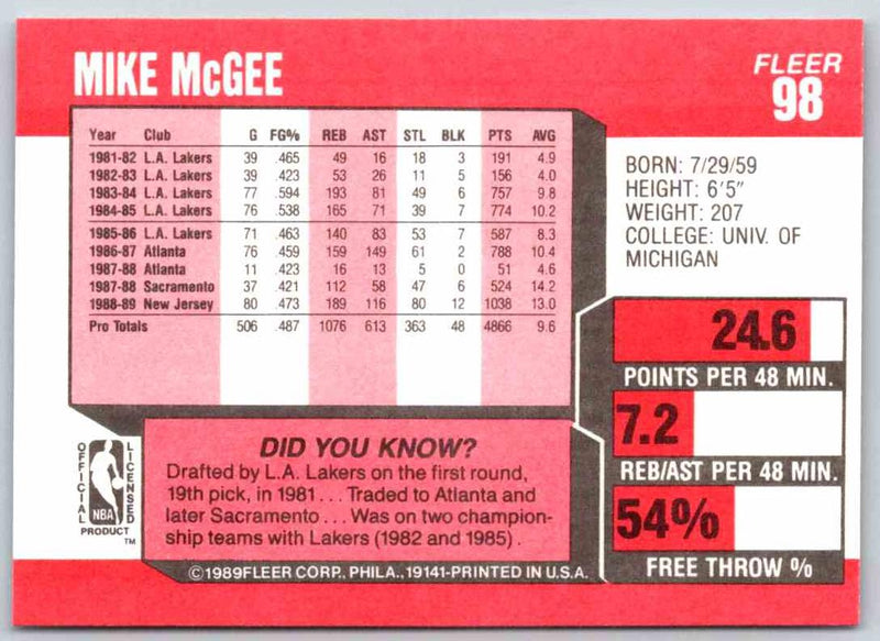 1989 Fleer Mike McGee