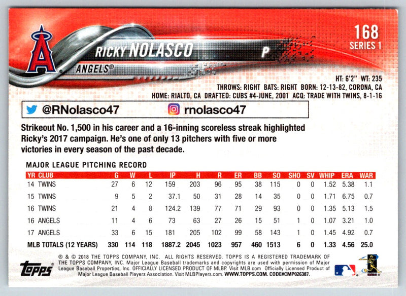 2018 Topps Ricky Nolasco