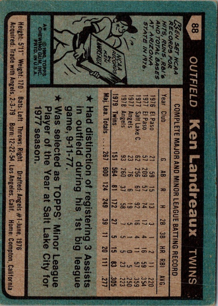 1980 Topps Ken Landreaux