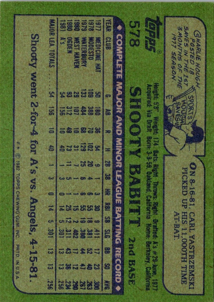 1982 Topps Shooty Babitt