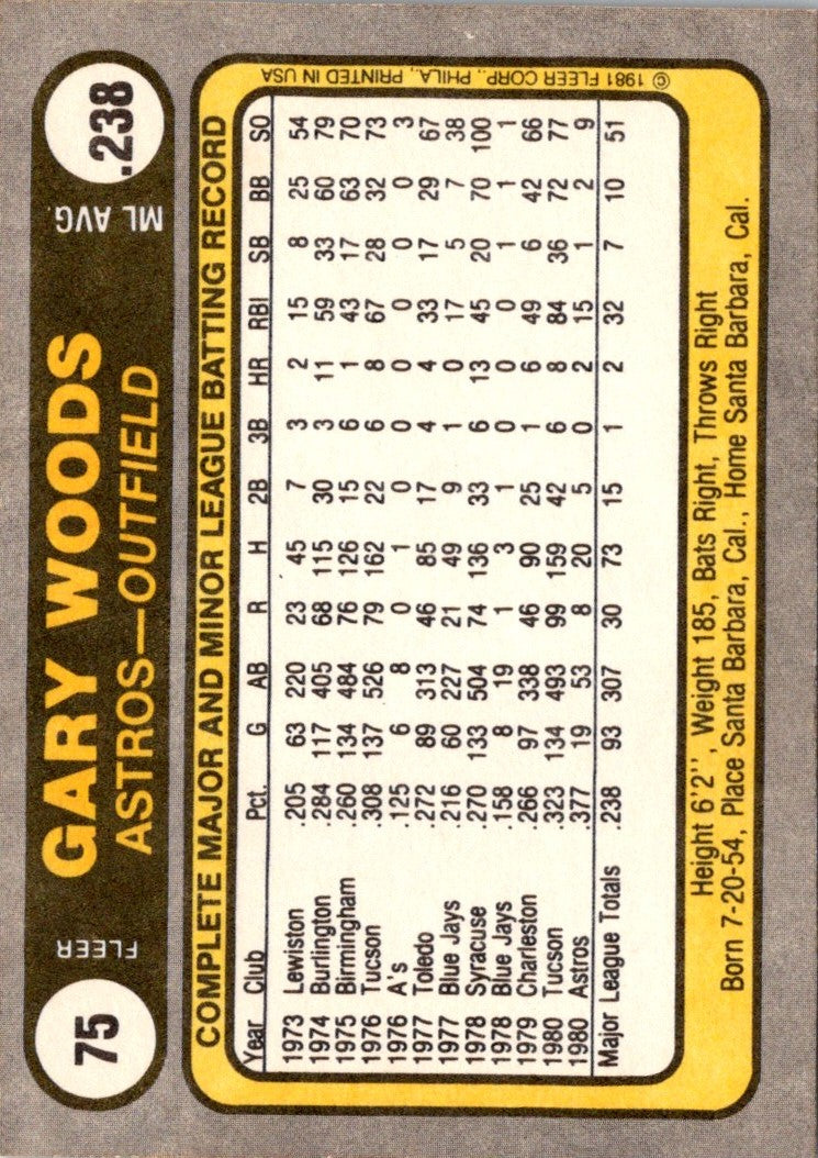 1981 Fleer Gary Woods