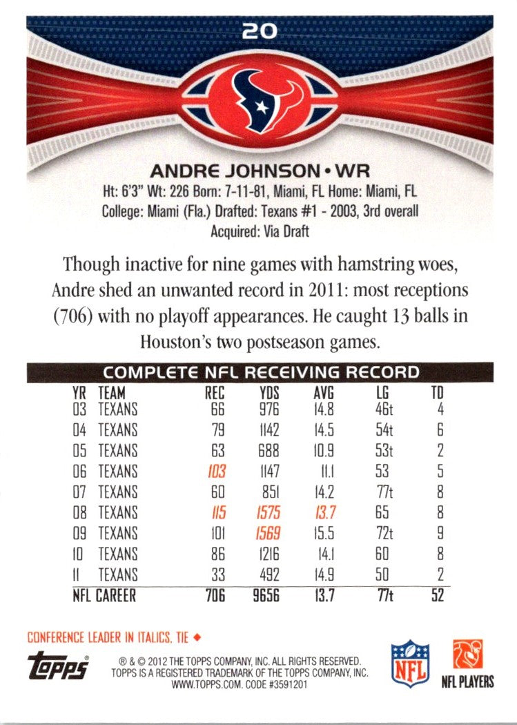 2012 Topps Andre Johnson