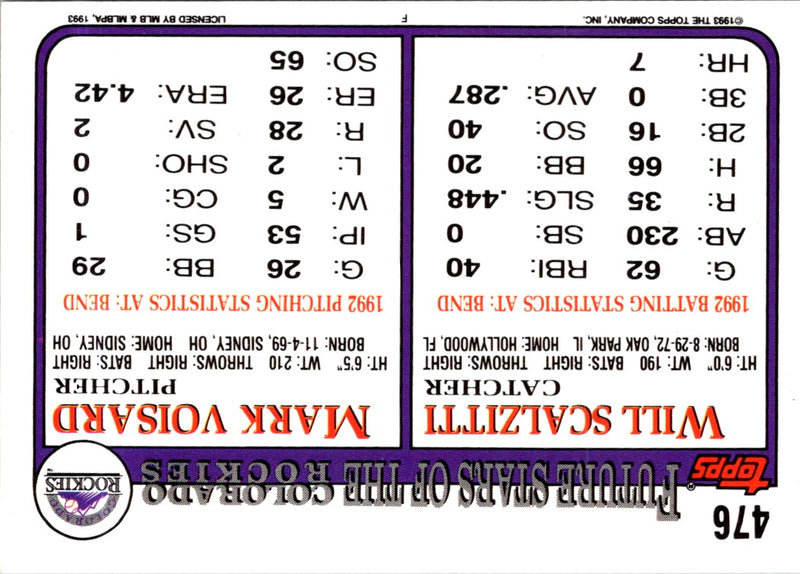 1993 Topps Inaugural Rockies Mark Voisard/Will Scalzitti