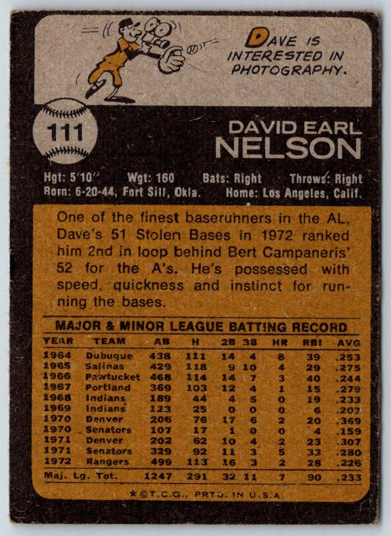 1973 Topps Dave Nelson